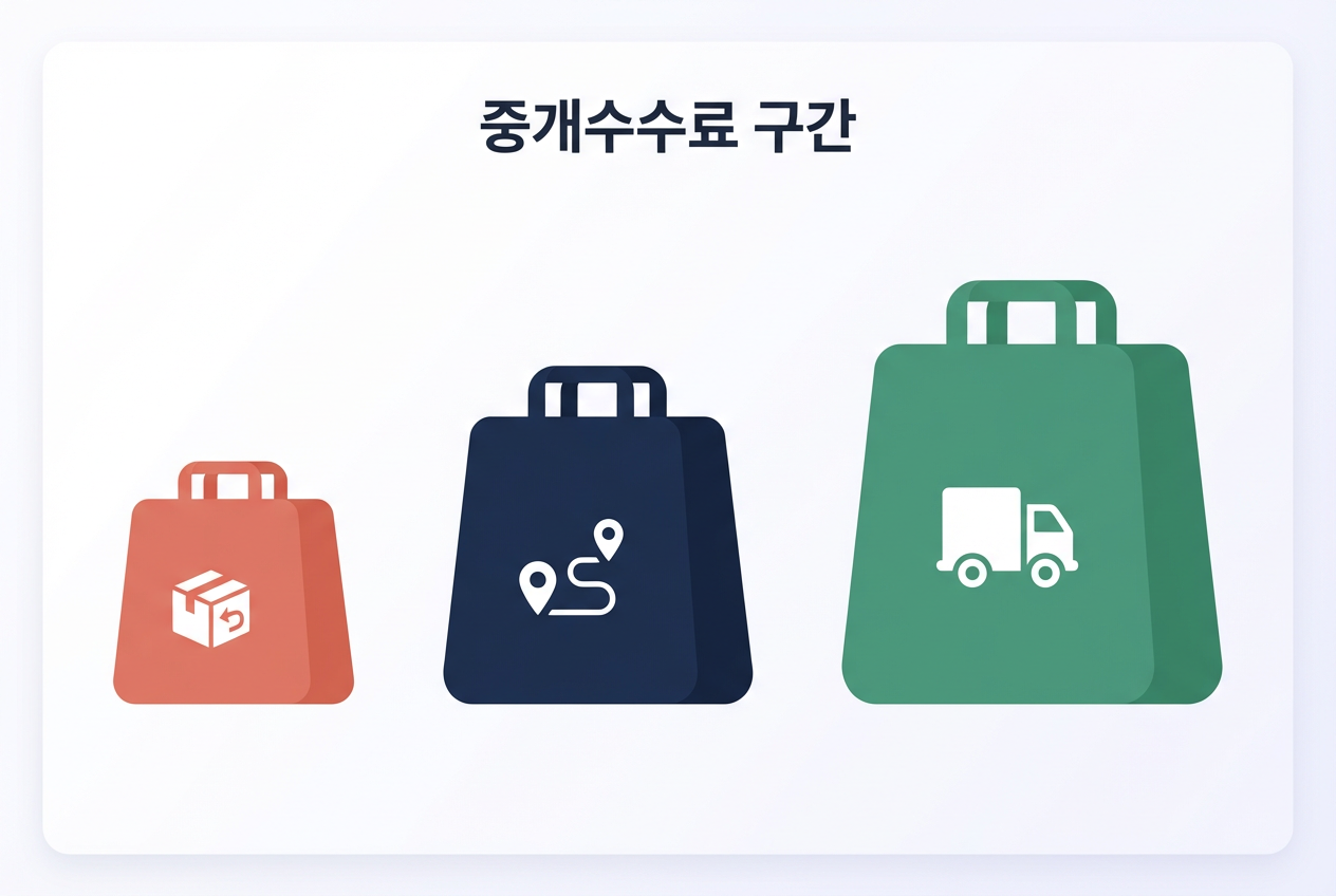 배달앱 중개이용료 차등 구간 비교